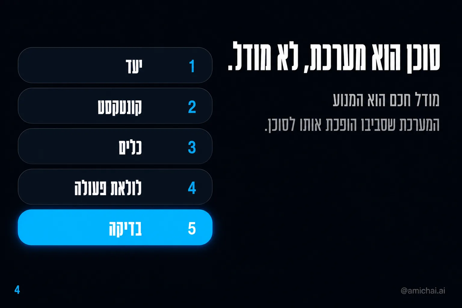 חמשת מרכיבי הסוכן: יעד, קונטקסט, כלים, לולאת פעולה, בדיקה