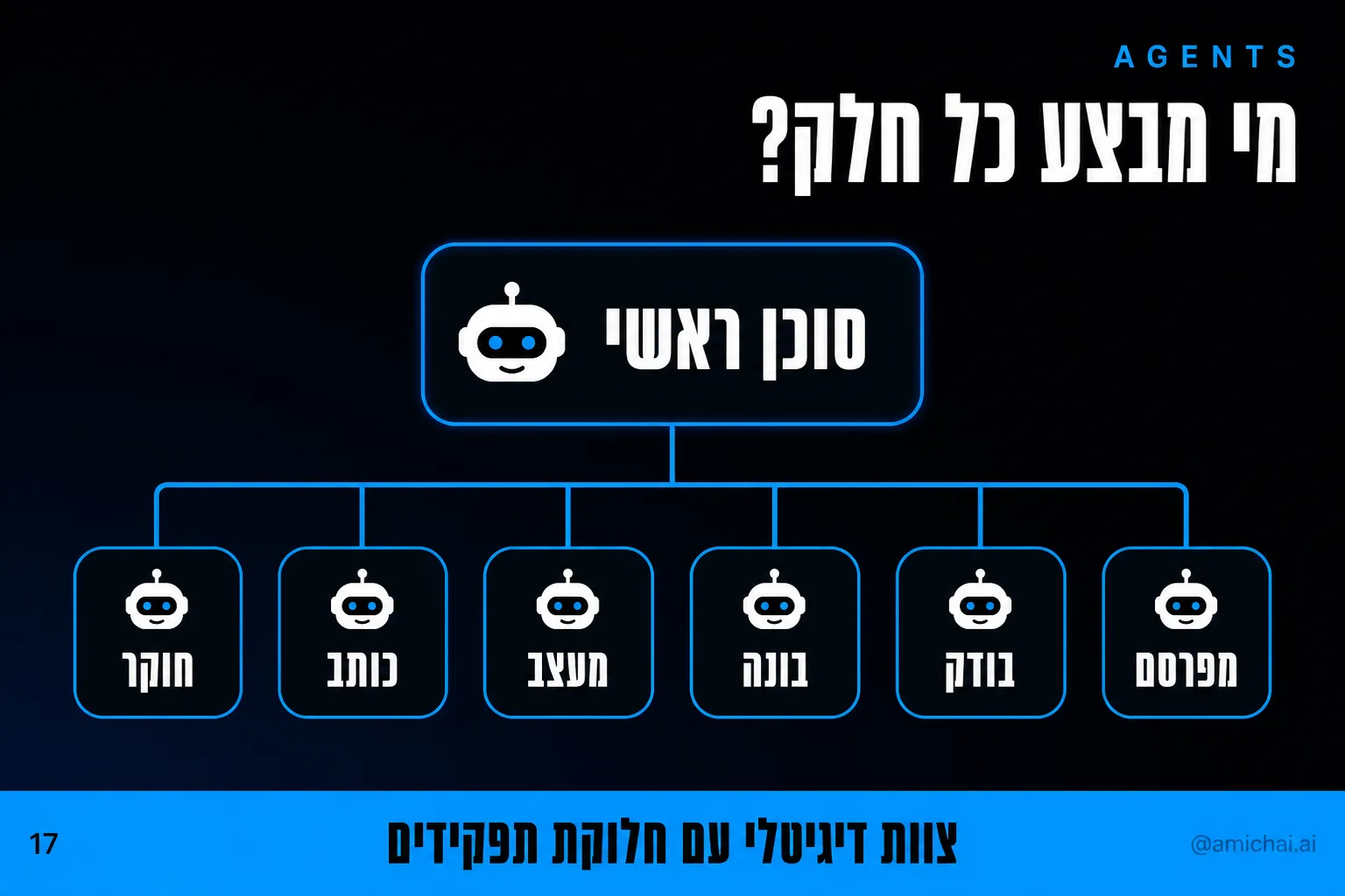 עץ ארגוני של סוכן ראשי ושישה תתי סוכנים