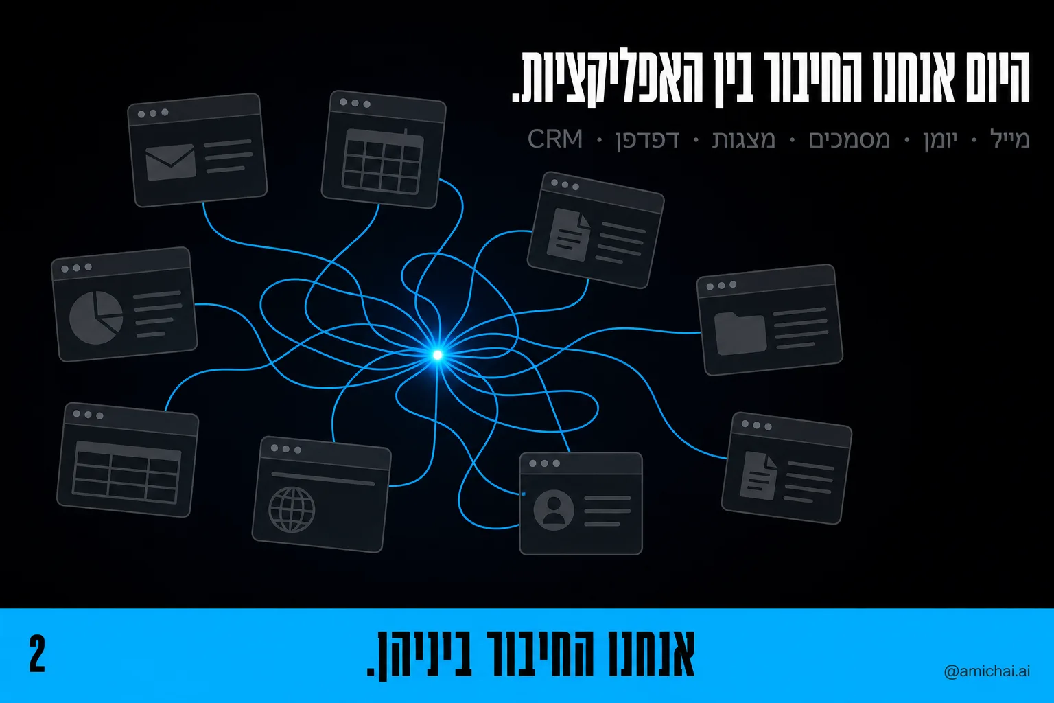 עשרות חלונות אפליקציה מחוברים בקווים לנקודה אחת במרכז
