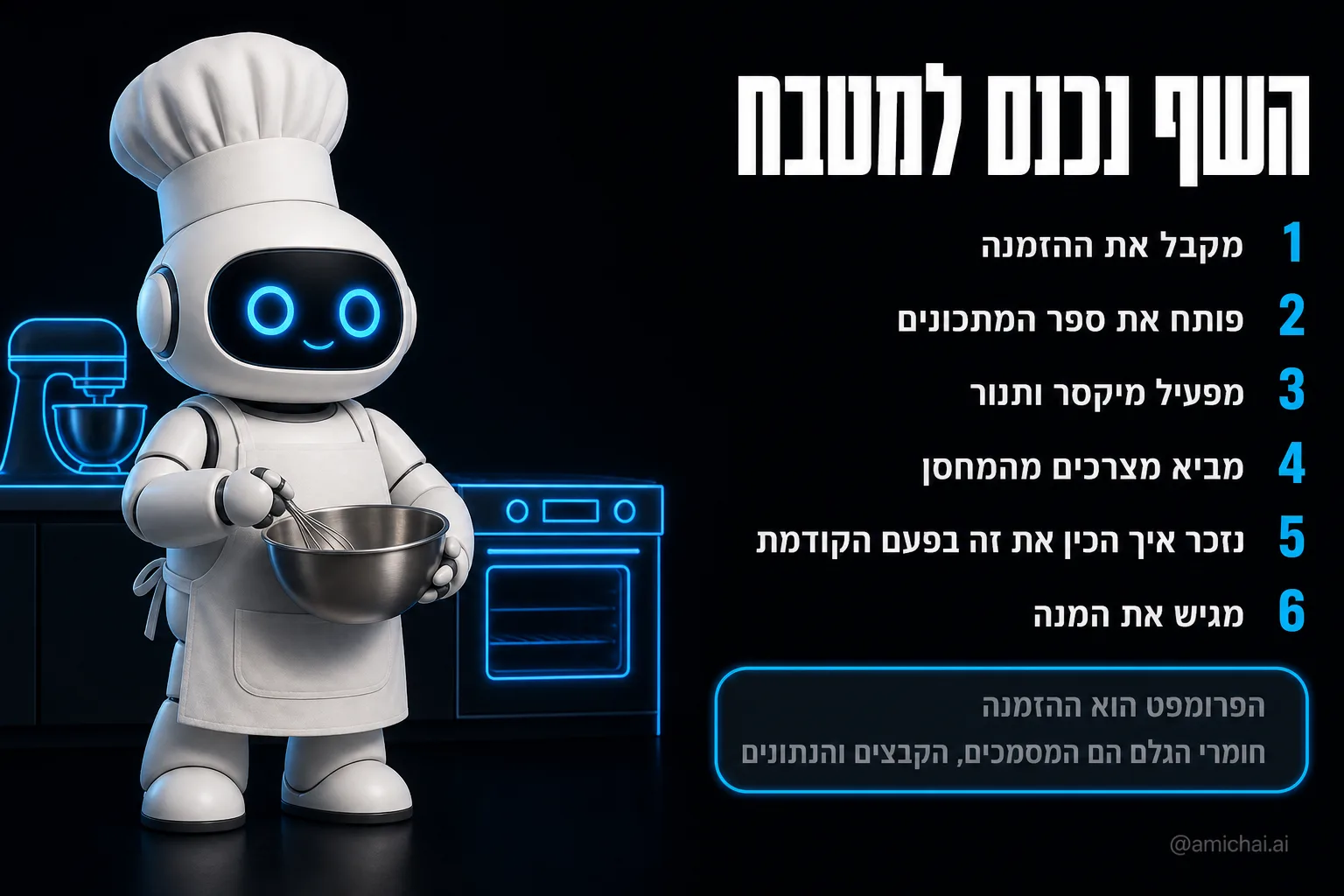רובוט שף מכין מנה במטבח, עם שישה שלבי עבודה