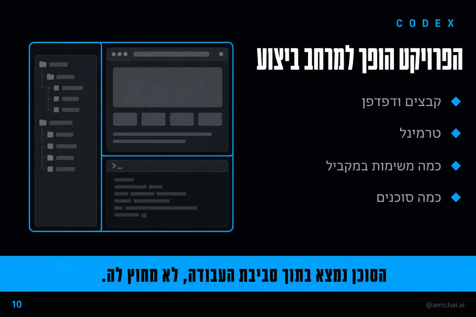 קודקס: קבצים, דפדפן, טרמינל, כמה משימות וכמה סוכנים במקביל