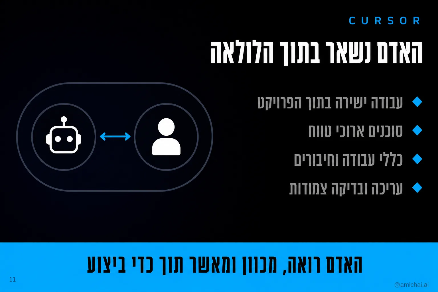 קרסר: האדם נשאר בתוך הלולאה