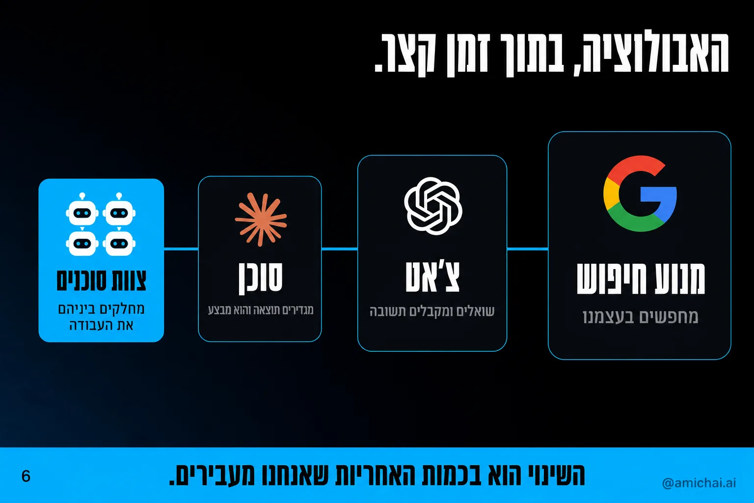 ציר התפתחות: מנוע חיפוש, צ'אט, סוכן, צוות סוכנים