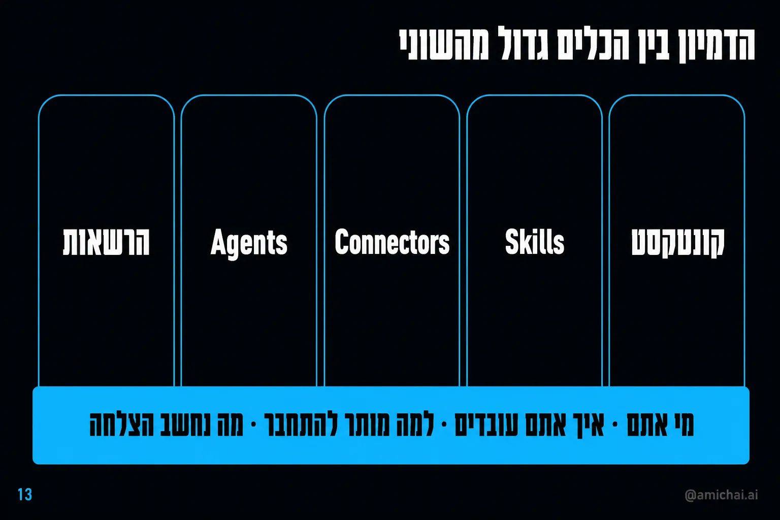 חמישה עמודים: קונטקסט, סקילים, קונקטורים, סוכנים, הרשאות