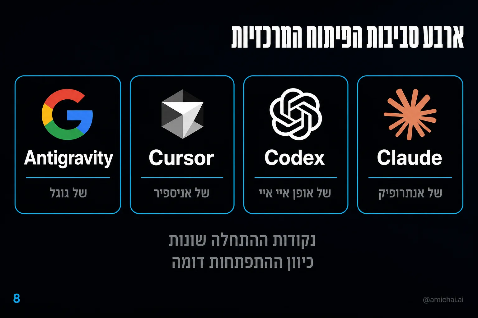 ארבע סביבות: אנטיגראביטי, קרסר, קודקס, קלוד