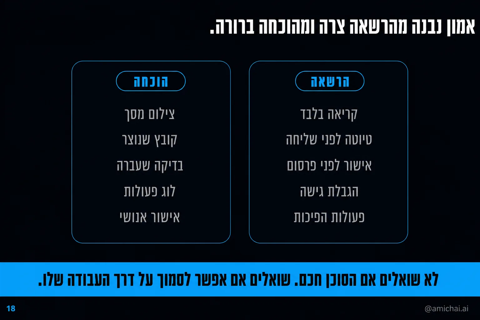 טבלת הרשאות והוכחות: קריאה בלבד, טיוטה לפני שליחה, אישור לפני פרסום, לוג פעולות