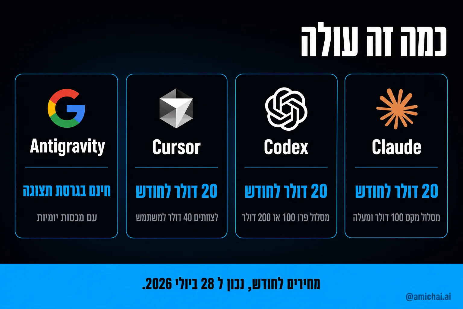 טבלת מחירים לארבע הסביבות