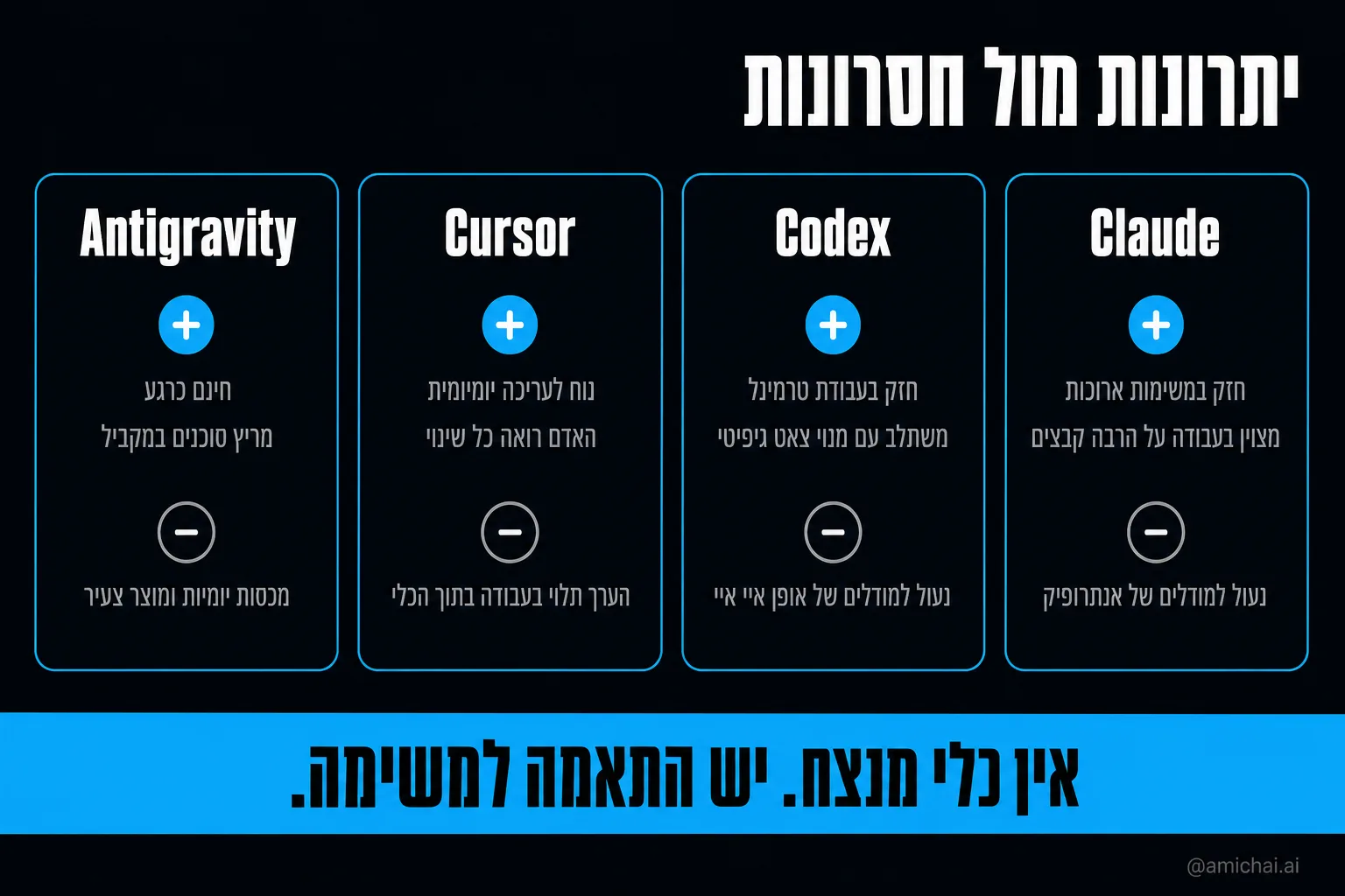 יתרונות מול חסרונות של ארבע הסביבות