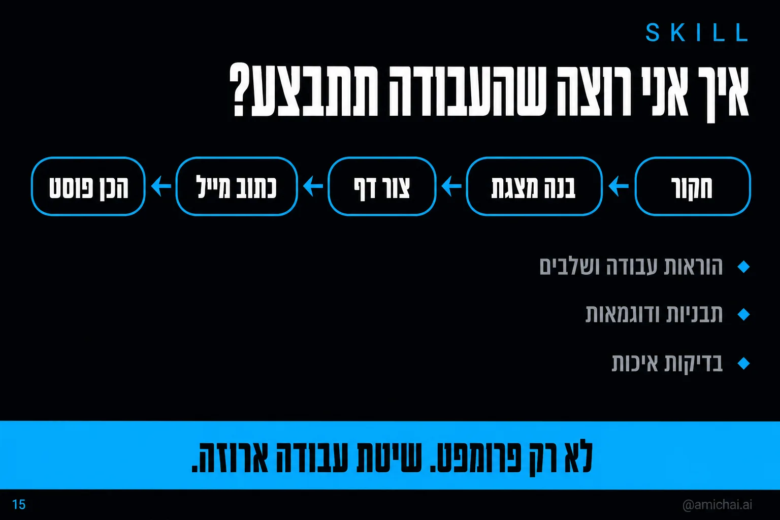 שרשרת סקיל: חקור, בנה מצגת, צור דף, כתוב מייל, הכן פוסט
