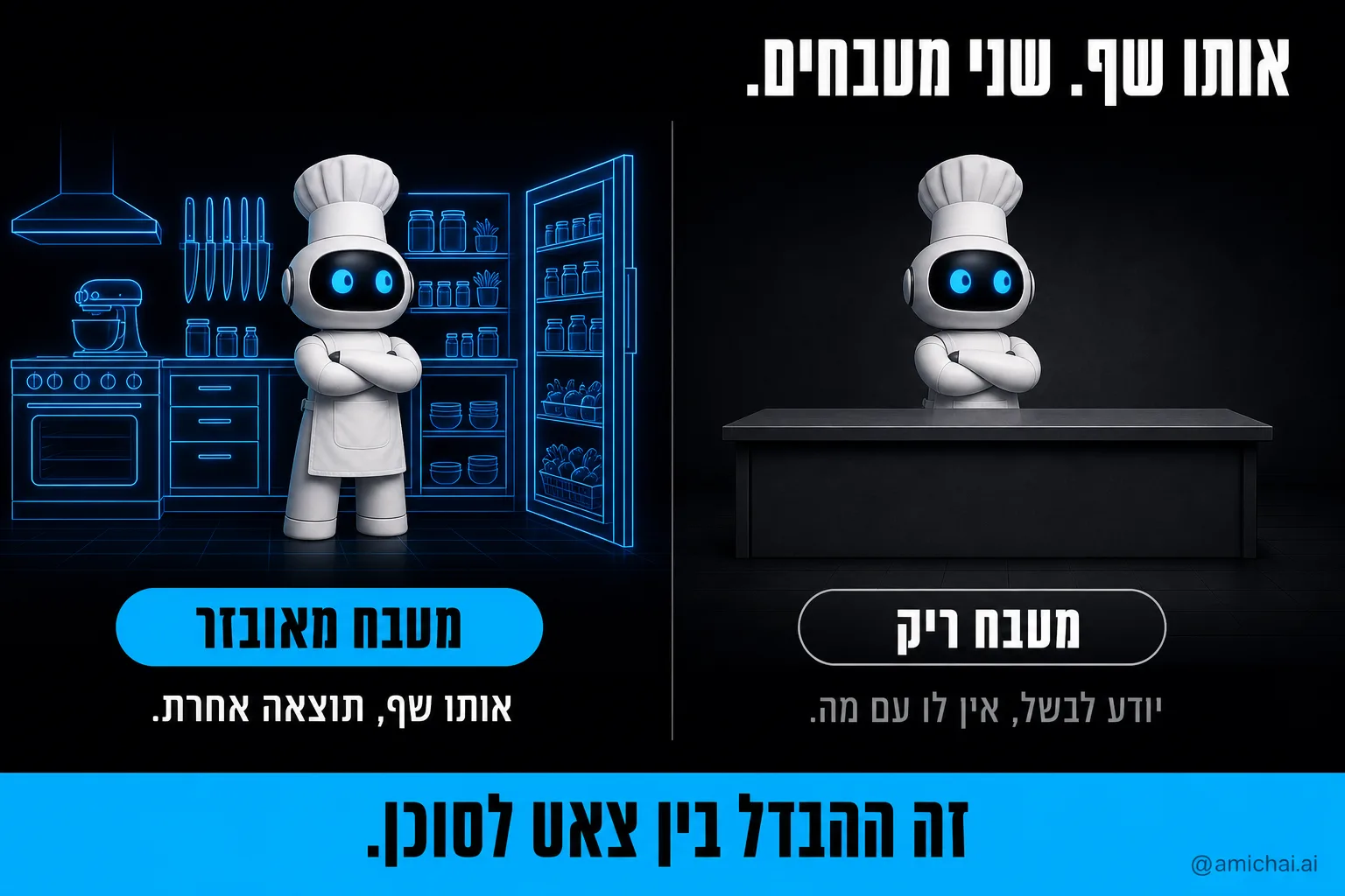 שני מטבחים: מטבח מאובזר מול מטבח ריק, אותו שף