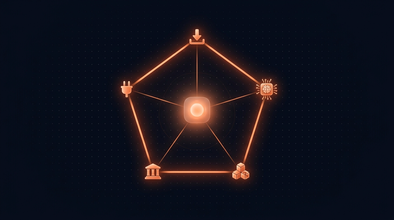 המחומש · התקנה, CLAUDE.md, Connectors, Skills, שלושת העמודים